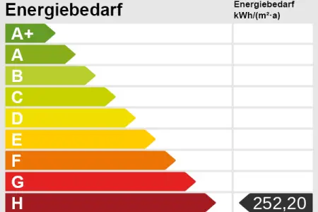 Energieskala der Immobilie: Ihr Immobilienprojekt mit Weitblick: MFH plus Neubauoption (Epass_Skala)