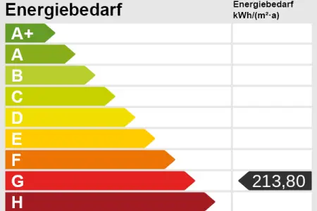 Energieskala der Immobilie: Charmantes Einfamilienhaus mit großer Scheune und vielseitigem Nutzungspotenzial (Epass_Skala)