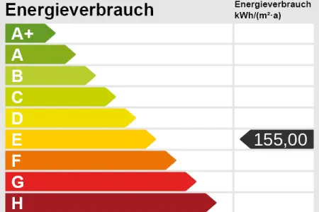 Energieskalader Immobilien: Kapitalanleger aufgepasst: Vermietete Ladenfläche in Bad Herrenalb (Epass_Skala)