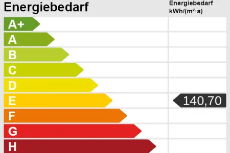 Energieskala der Immobilie: Eine gute Adresse für Ihr Geld!
Wohn- und Geschäftshaus in Karlsruhe-Mühlburg zu verkaufen (Epass_Skala)
