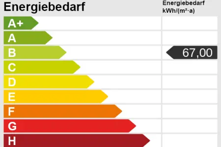 Energieskalader Immobilien: Vielseitige Gewerbeeinheit in Toplage der Karlsruher Weststadt (Epass_Skala)