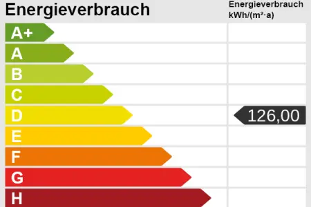 Energieskala der Immobilie: Rod-Gebiet Tolle 3-Zimmer-ETW mit tollem Balkon und Garage auf Erbbaugrundstück! (Epass_Skala)