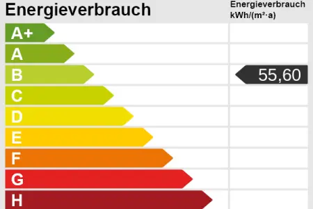 Energieskala der Immobilie: Versteckter Wohntraum – Gemütliche Souterrainwohnung mit Wohlfühlgarantie (Epass_Skala)