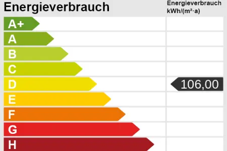 Energieskalader Immobilien: Für Eigennutzer oder Kapitalanleger! (Epass_Skala)