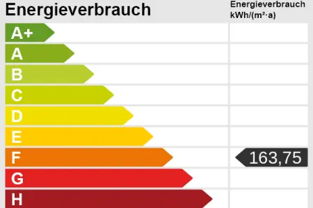 Energieskalader Immobilien: Büro- / Ladenfläche in Engelsbrand (Epass_Skala)