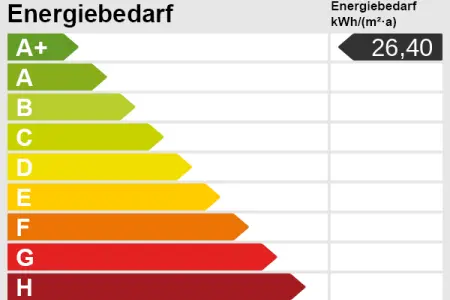 Energieskalader Immobilien: Schlüsselfertiges Dreifamilienhaus mit Zukunft – klare Architektur, flexibel nutzbar (Epass_Skala)